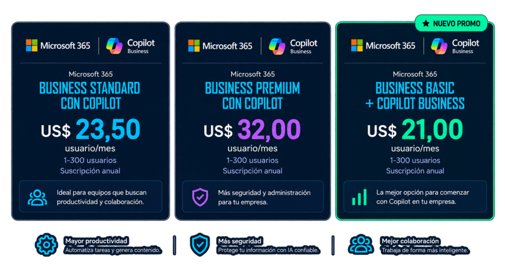 Promo M365 + Copilot